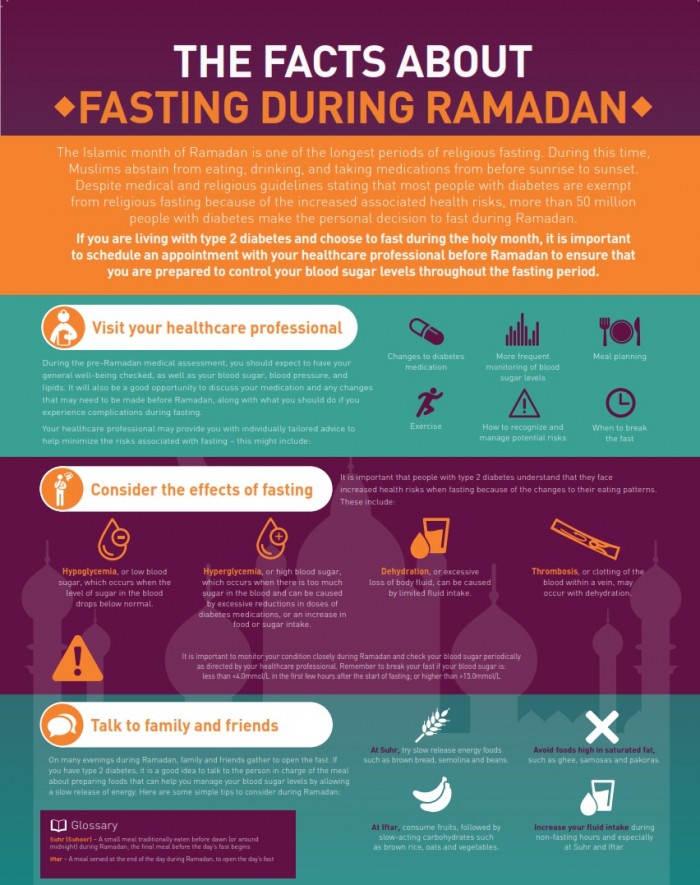 Ramadan Poster - Diabetes Ireland : Diabetes Ireland