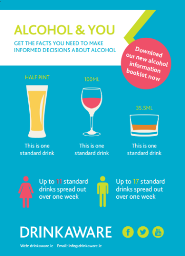 Alcohol and your diabetes at Christmas - Diabetes Ireland : Diabetes ...