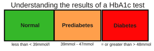 Ideal Hba1c Range For Type 1 Diabetes